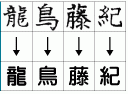 置き換えられる文字の例