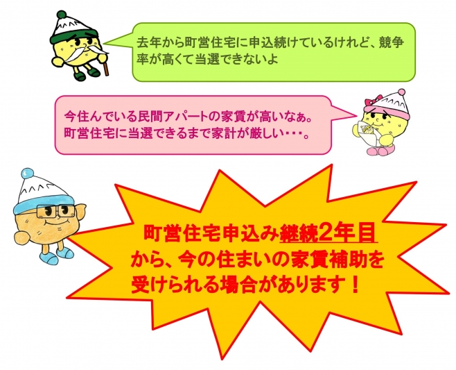 補助 家賃 福祉 制度 課 空き家有効活用家賃補助金制度／小松市ホームページ