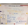 グループ C